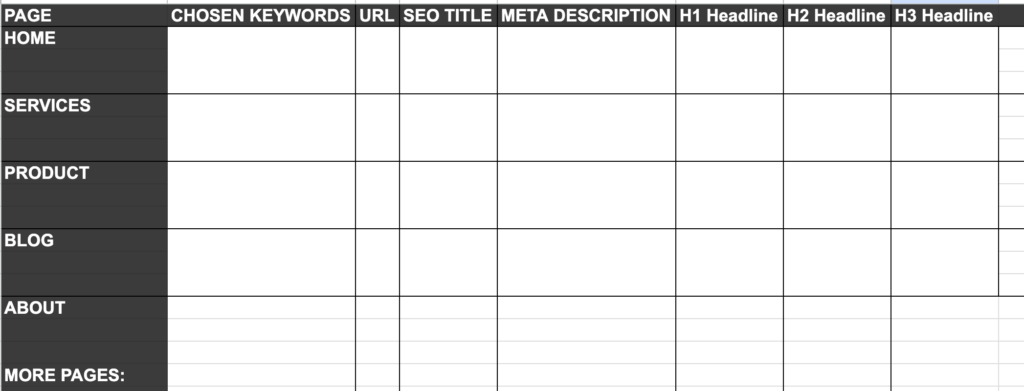  A blank keyword mapping tool in excel that I use to help organize website SEO projects for my clients